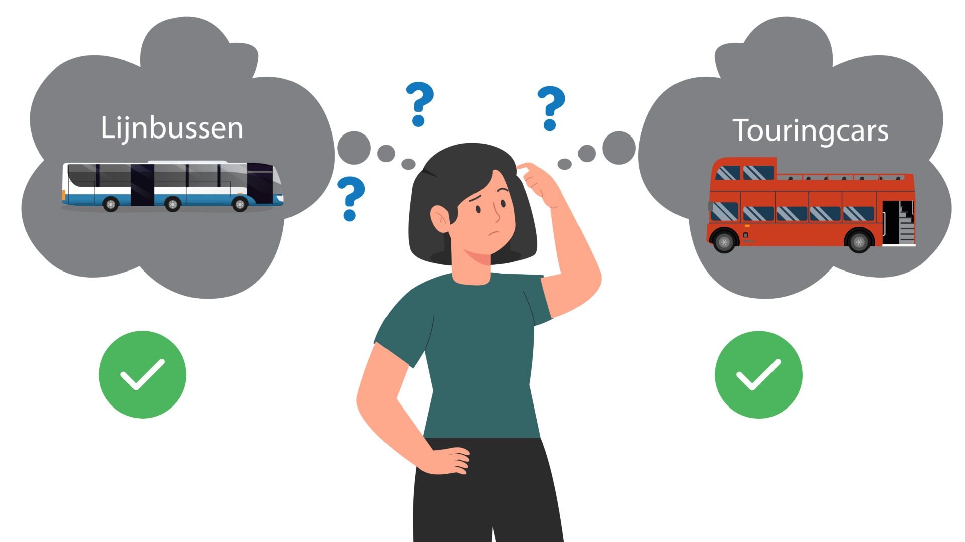 Wanneer Voorrang aan Bussen? CBR Theorie Examen