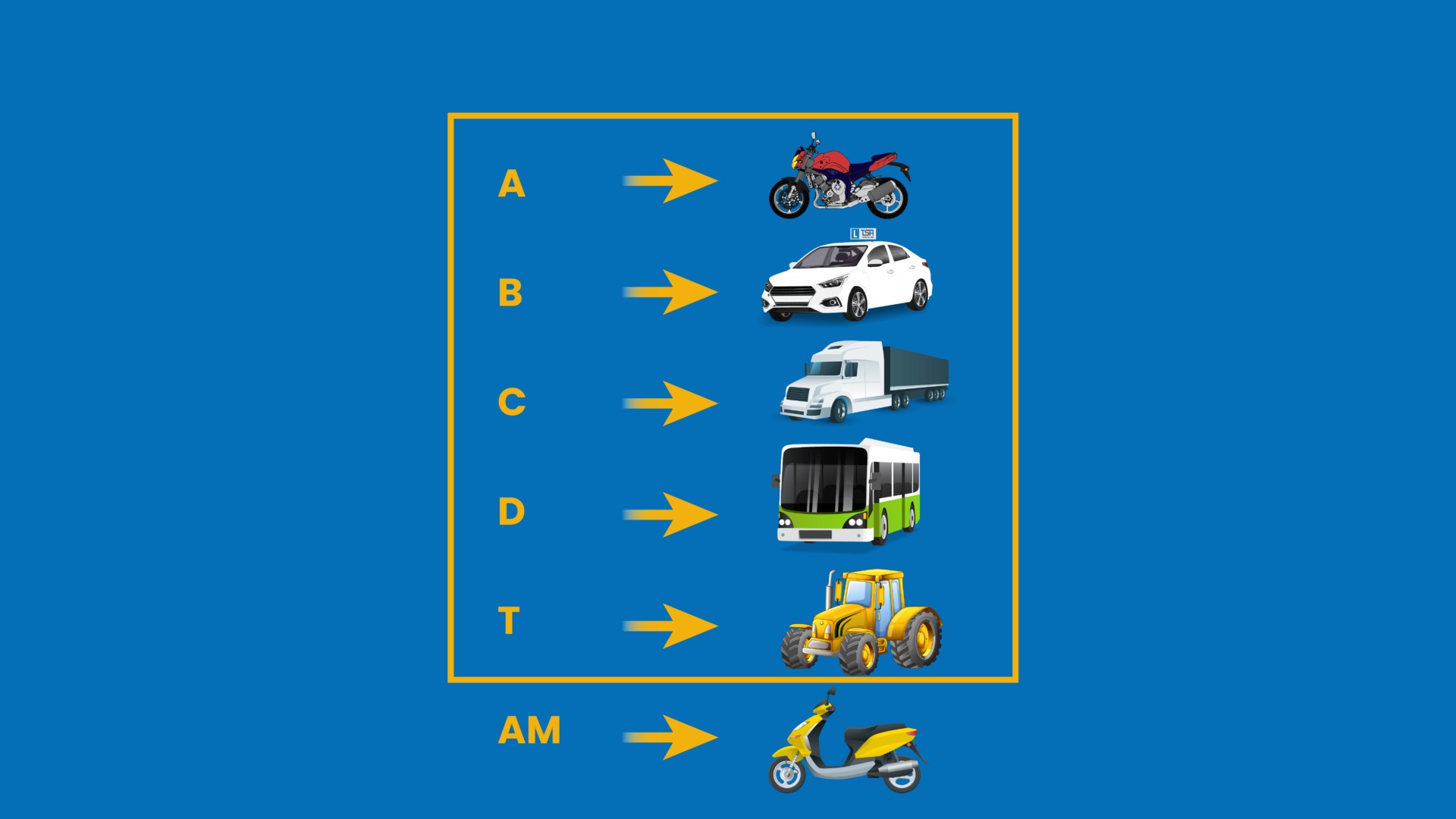 Welk rijbewijs heb je nodig voor welk voertuig?